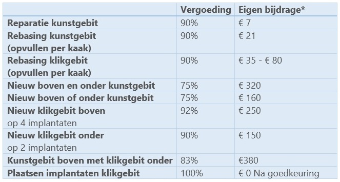 tabel-vergoeding.jpg